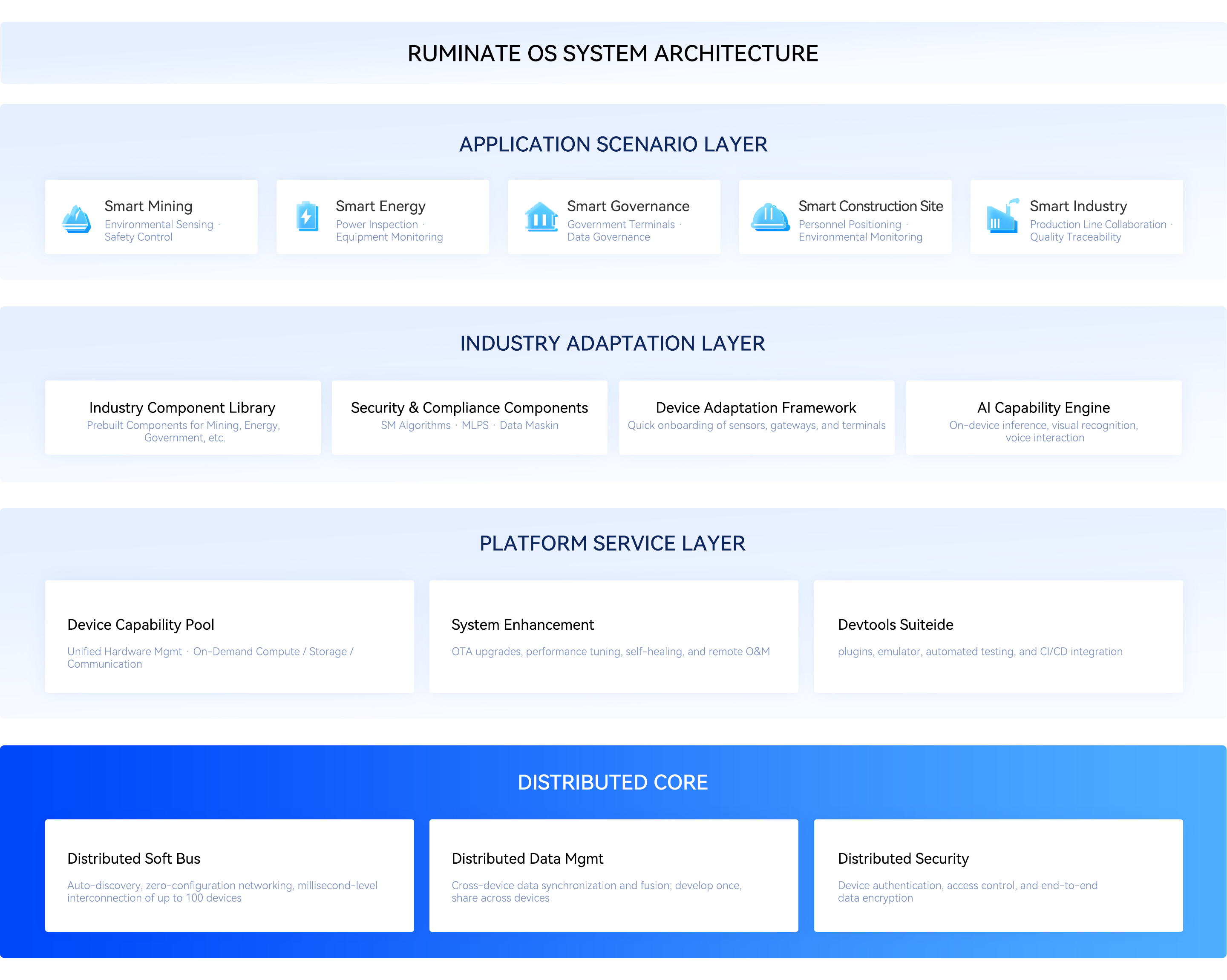RUMINATE OS & OpenHarmony<br />
Inheritance Map<br />
