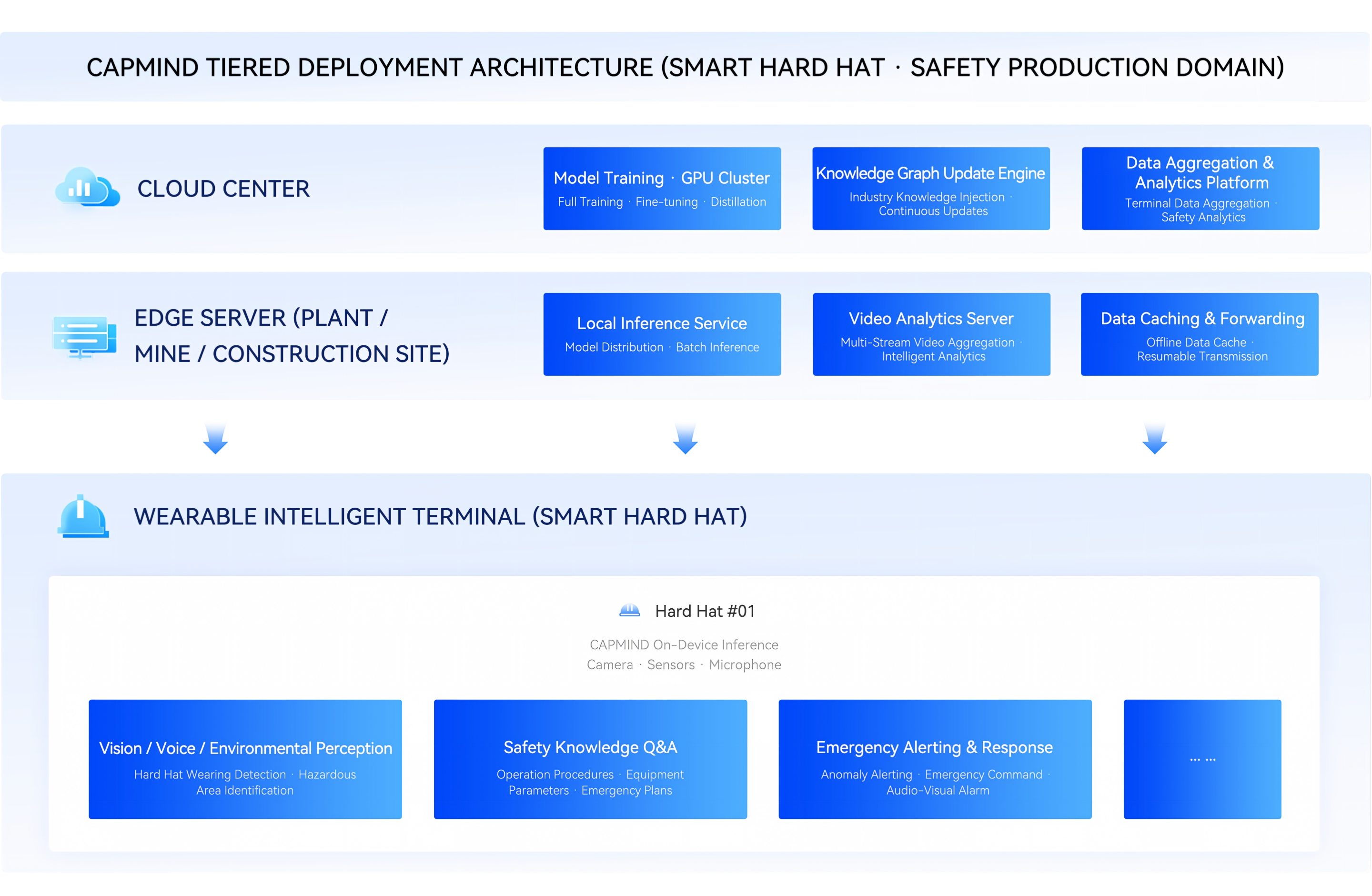 Deployment Architecture Diagram
